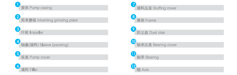进口化工离心泵零件表.png 进口化工离心泵零件表.png